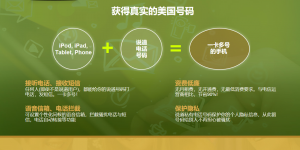 美国号码 2019说道免费美国号码测评能用